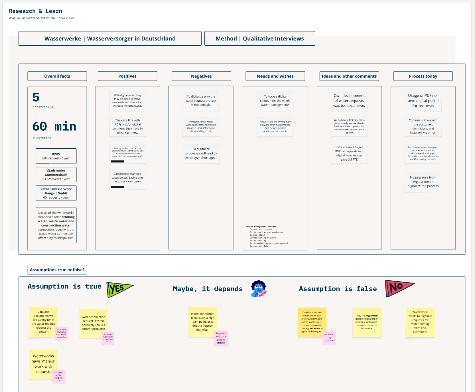 image of research summary and its findings