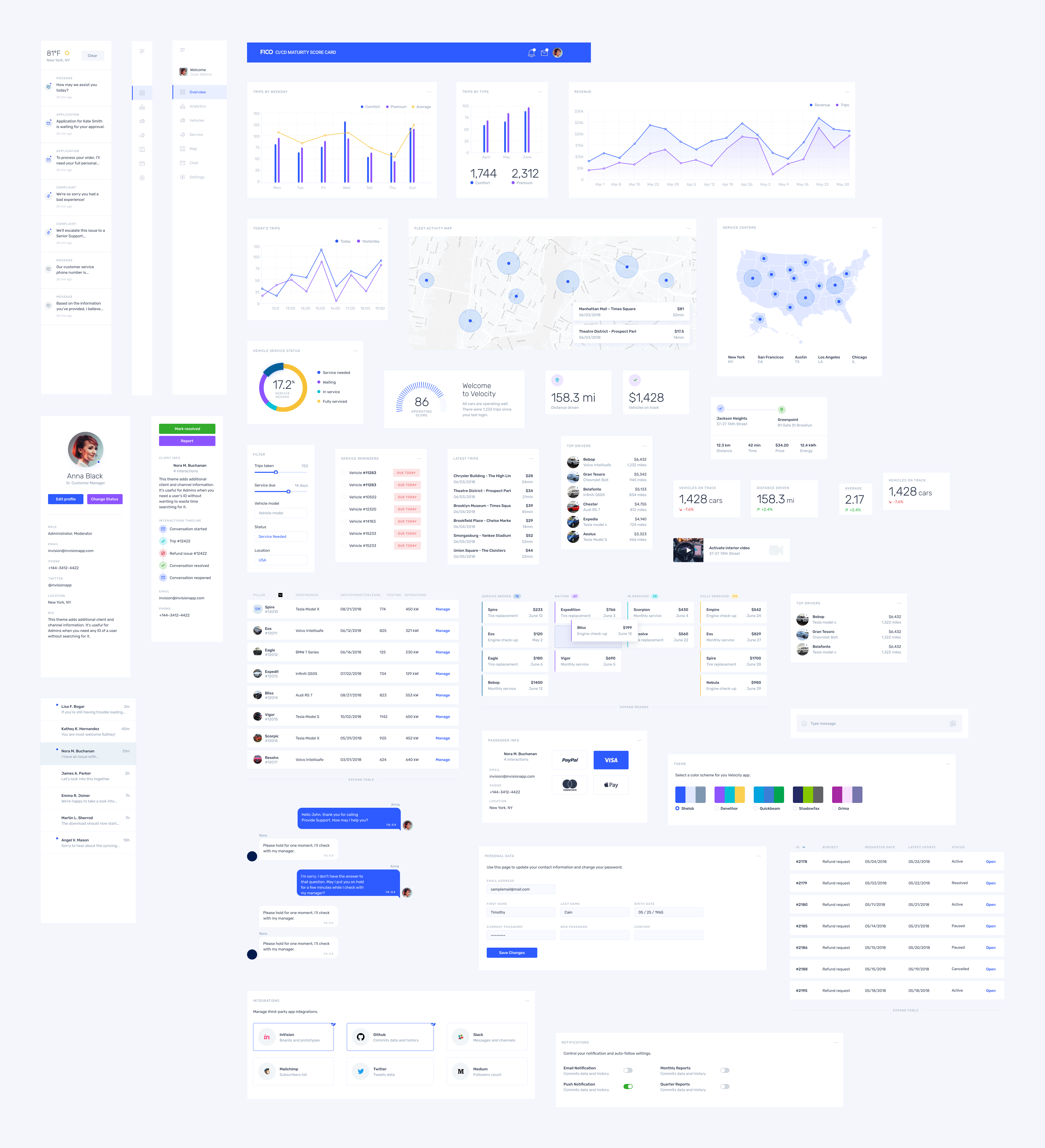 Image of UI components